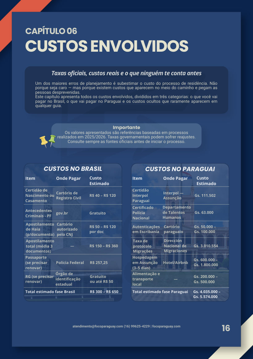 Página do Volume 1: custos envolvidos